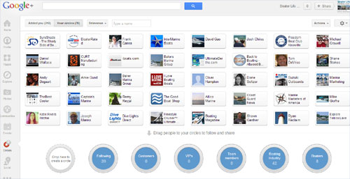 google+ circles for boating