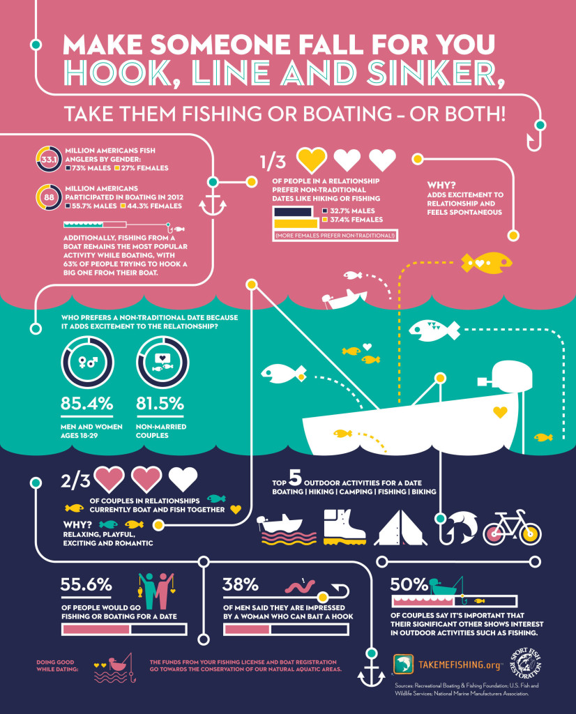 TakeMeFishing Survey Infographic