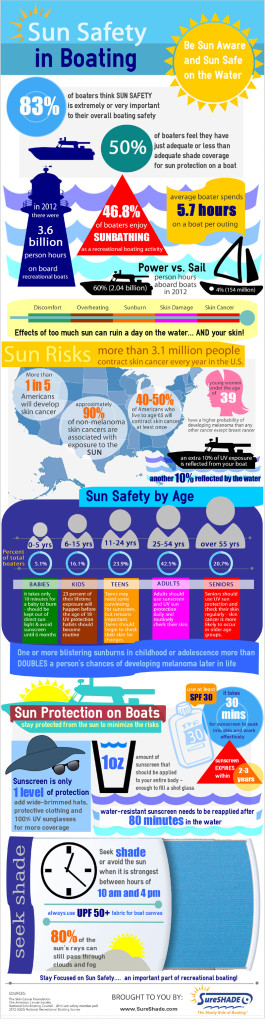 sun safety in boating infographic