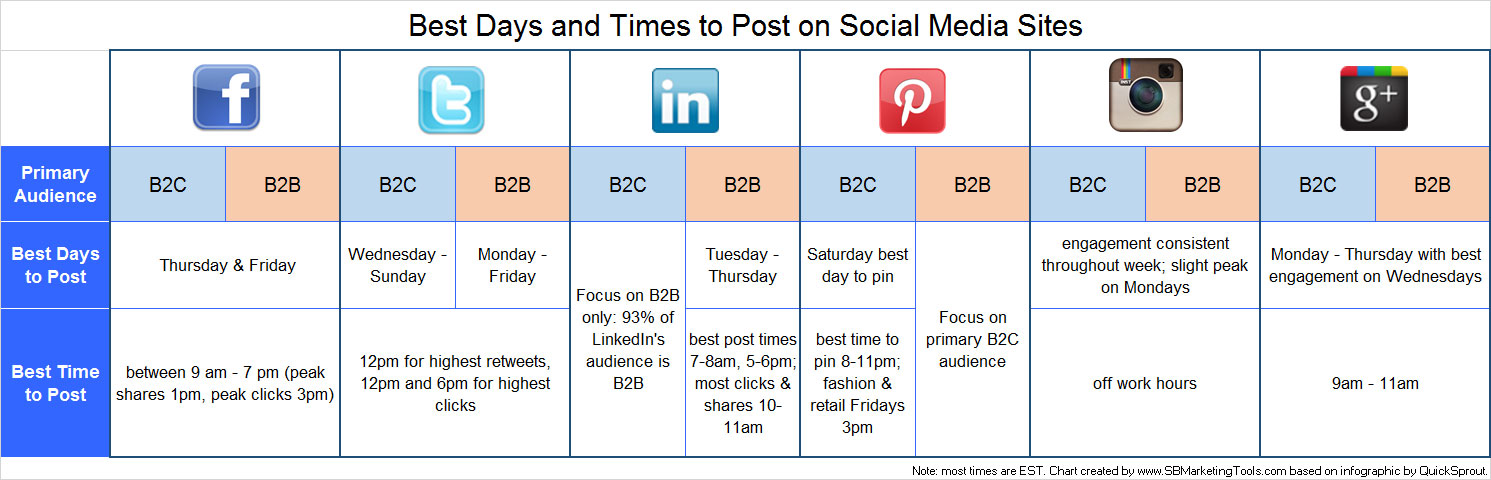 best times to post on social media infographic