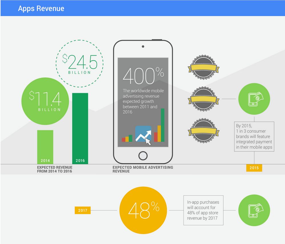 The Future of Mobile Application 