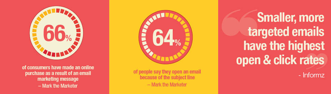 Email marketing Stats