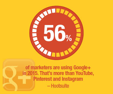 Google+ statistic