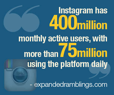 Instagram statistic