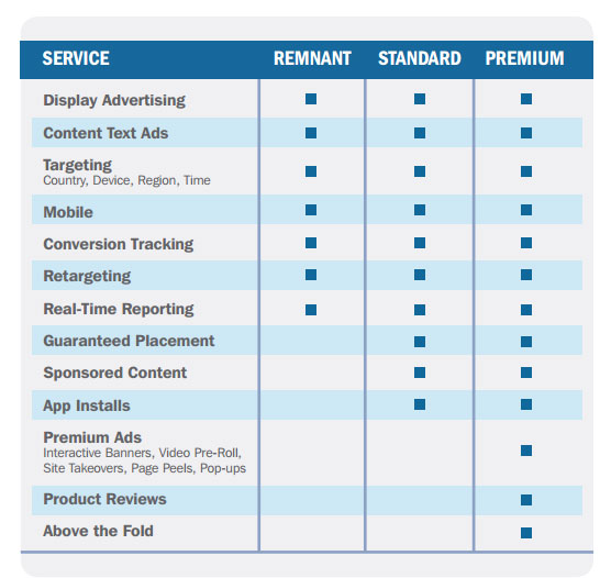 marine ad types